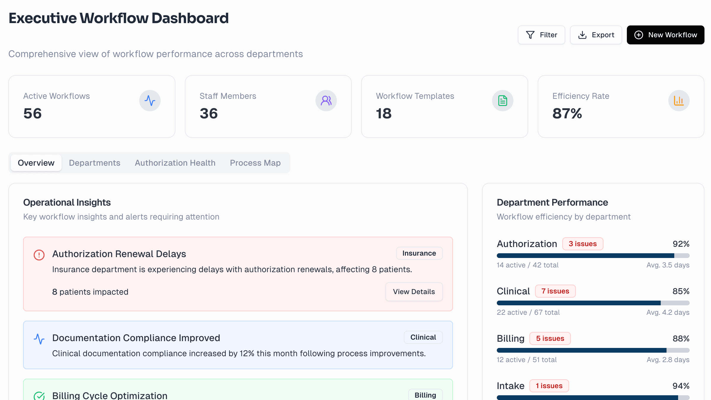 Braes executive dashboard with real-time metrics