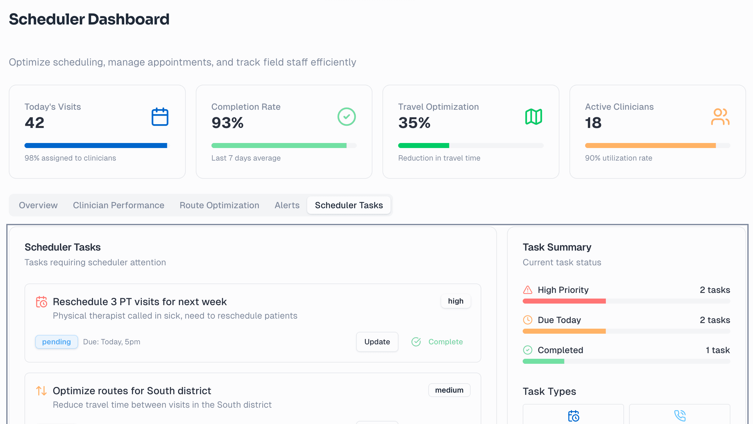 Automated intake workflow showing fax processing to scheduled visit